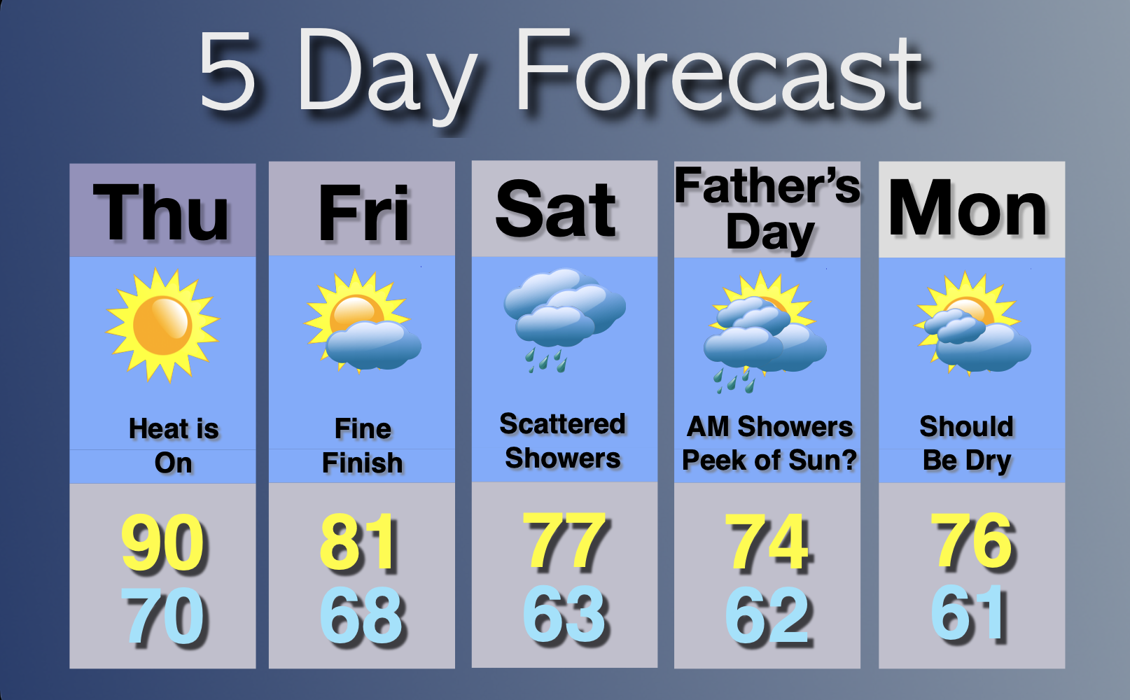 Extended Forecast